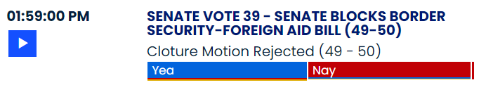 Сенат США провалил законопроект о помощи Украине и реформе границ